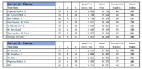 4er-Mannschaft - Endstand 2026